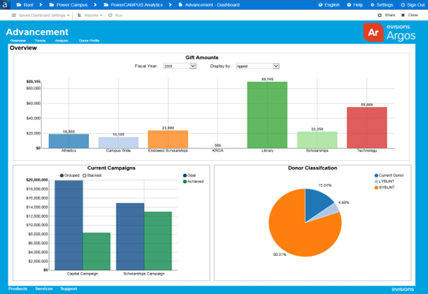 Argos Software - The Interactive Charts feature combines multiple data sources with dynamic real time dashboard creation