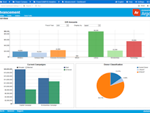 Argos Software - The Interactive Charts feature combines multiple data sources with dynamic real time dashboard creation