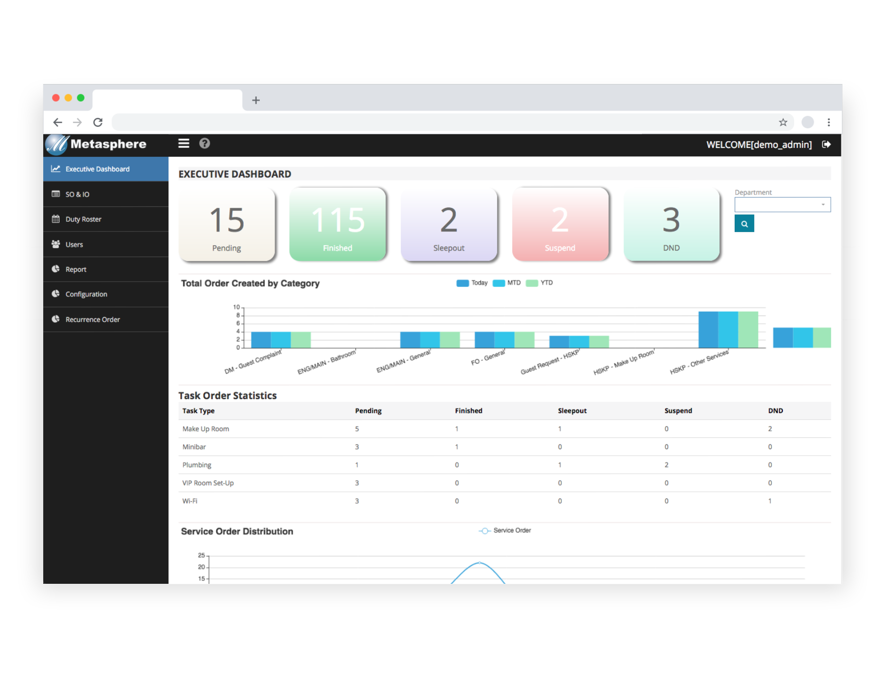 TaskHub screenshot: TaskHub Dashboard
