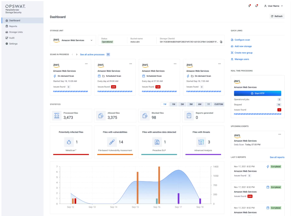 MetaDefender Storage Security Software - MetaDefender Storage Security portal dashboard - thumbnail