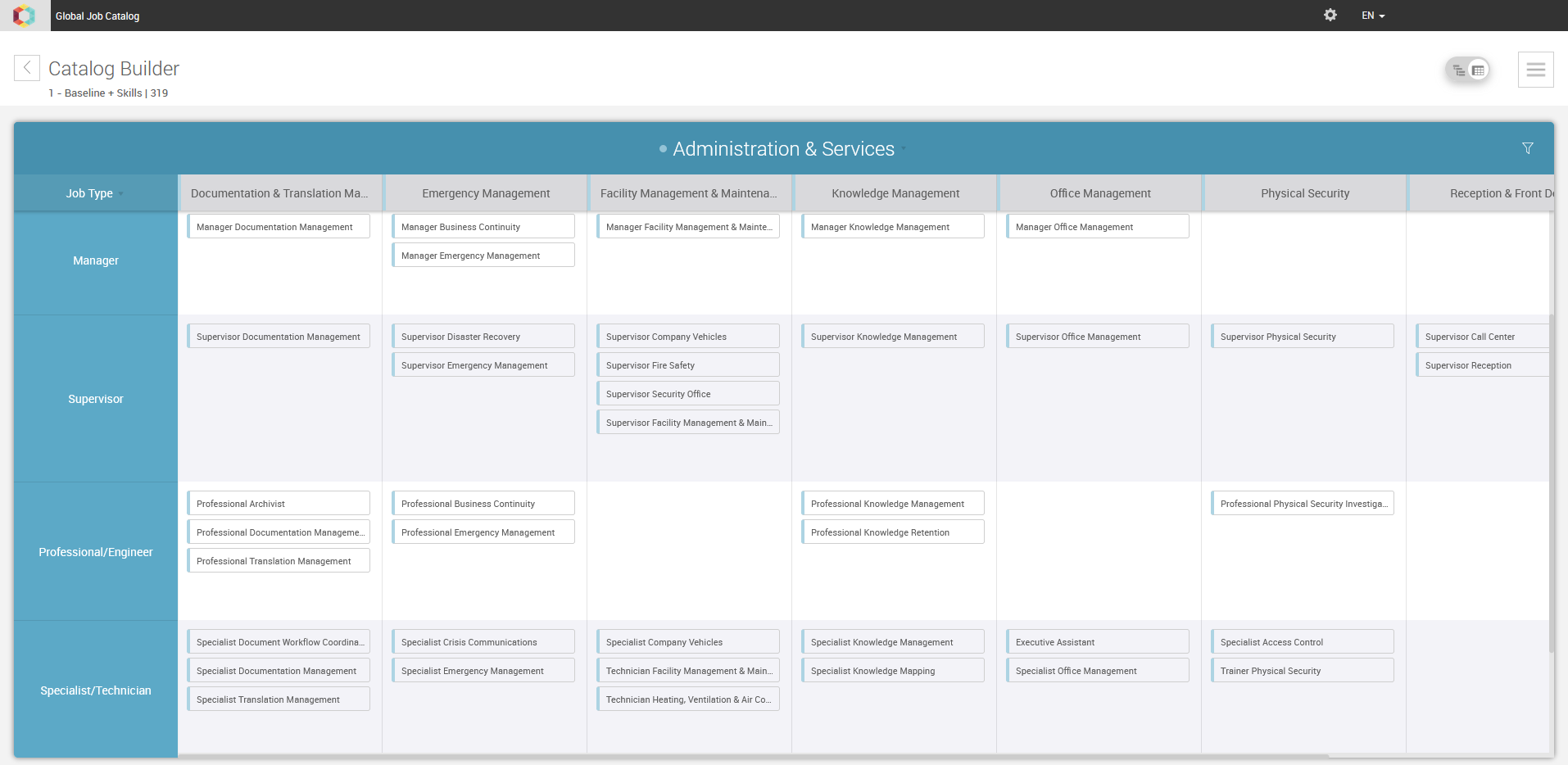 COLMEIA Software Suite screenshot: COLMEIA’s Global Job Catalog solves the chaos of inconsistent job titles and descriptions by giving you one clear, centralized structure—with a complete overview to align teams, scale globally, and streamline HR processes.