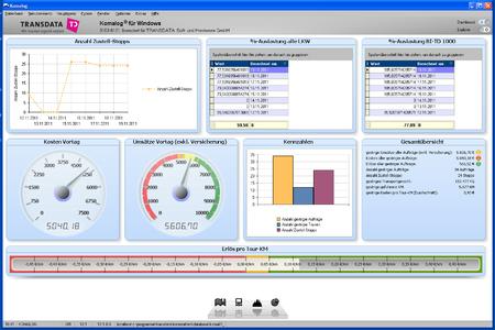 Komalog screenshot: Komalog dashboard