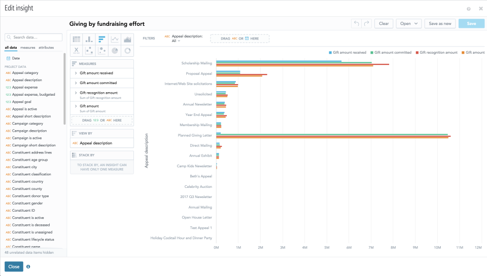 Blackbaud Fundraising Software - Search, measure and filter fundraising data