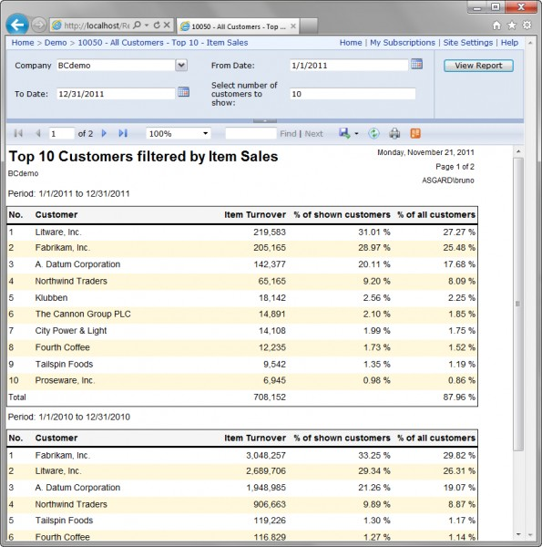 Aptean Food & Beverage ERP bcFood Edition Software - Users can filter top ten customers with sales order and their total turnover