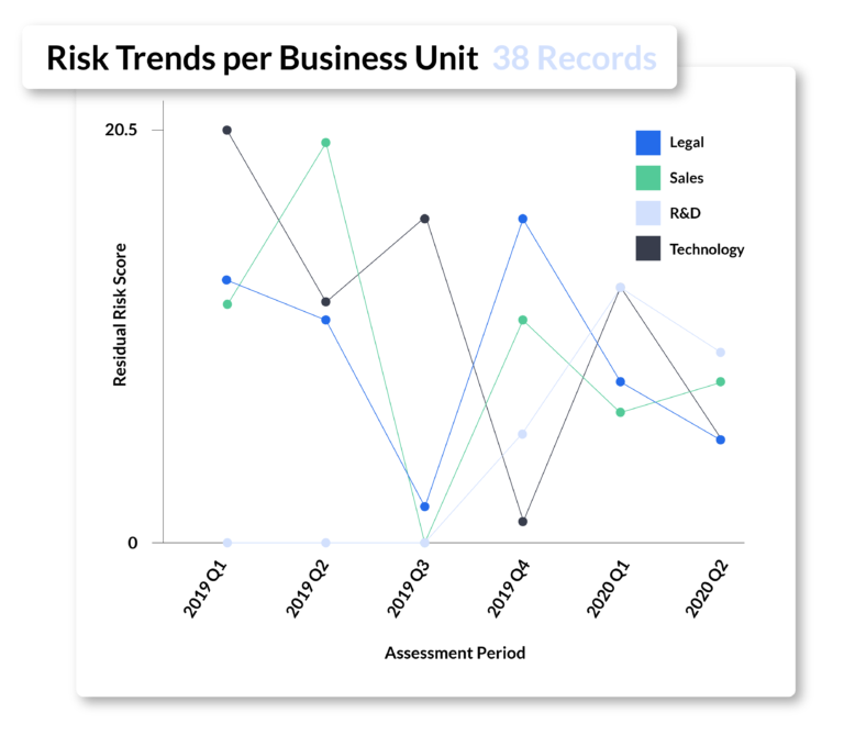 Risk Cloud Software - 3