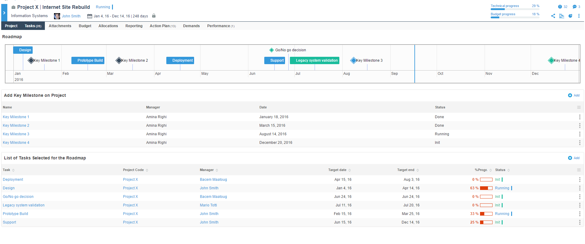 Project roadmap