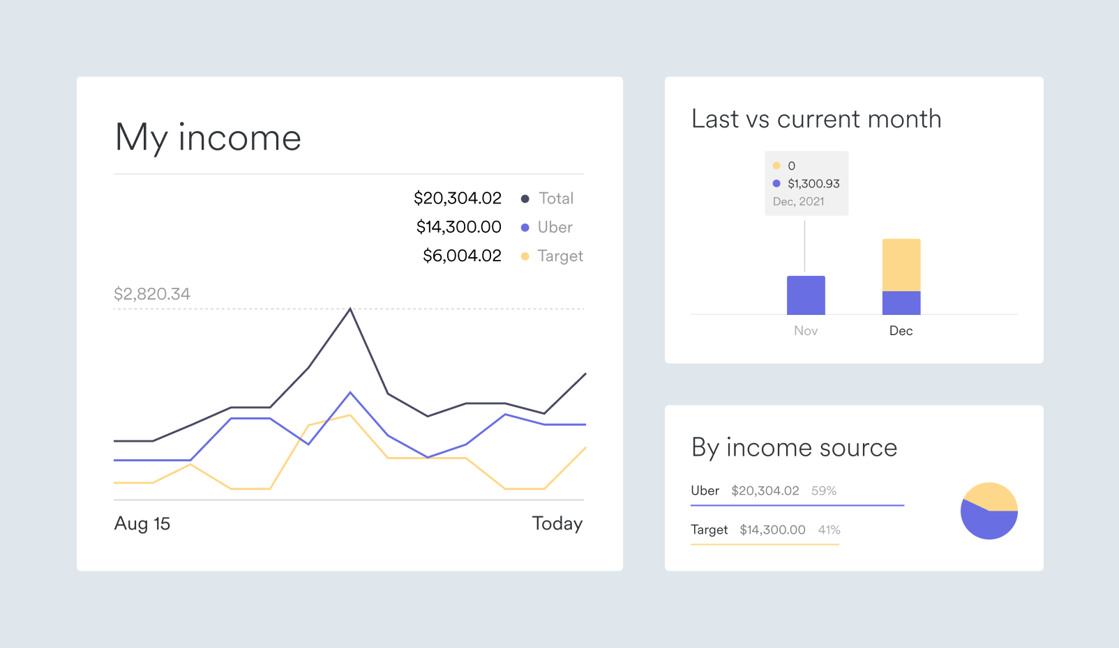 Visualize income data for your customers and provide valuable insights.