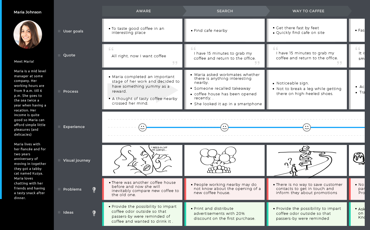 Uxpressia Customer Journey Map Uxpressia Software - 2022 Reviews, Pricing & Demo