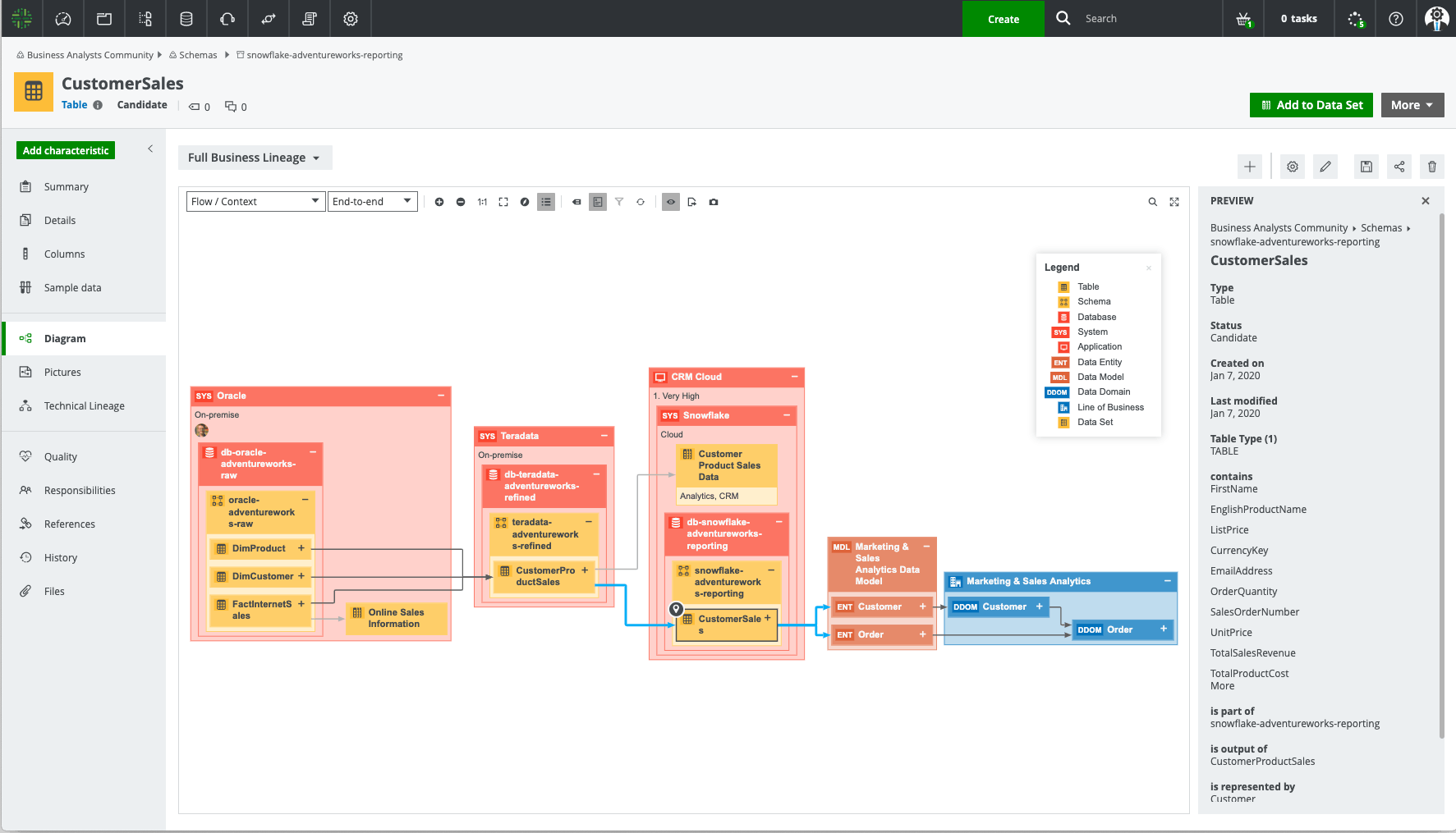 What Best Describes A Data Set In Collibra