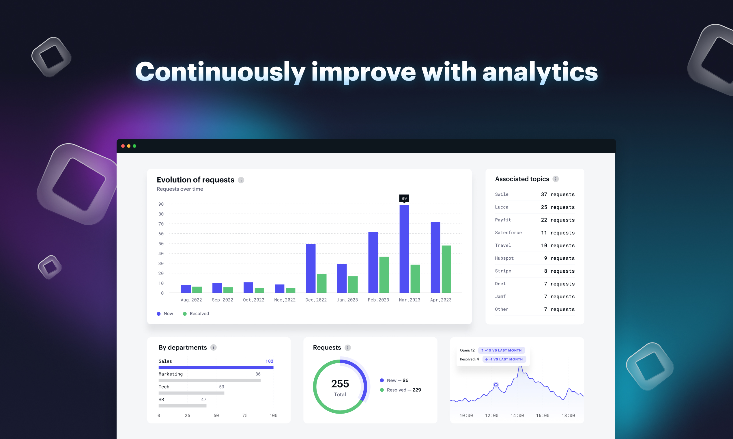 Continuously improve with analytics