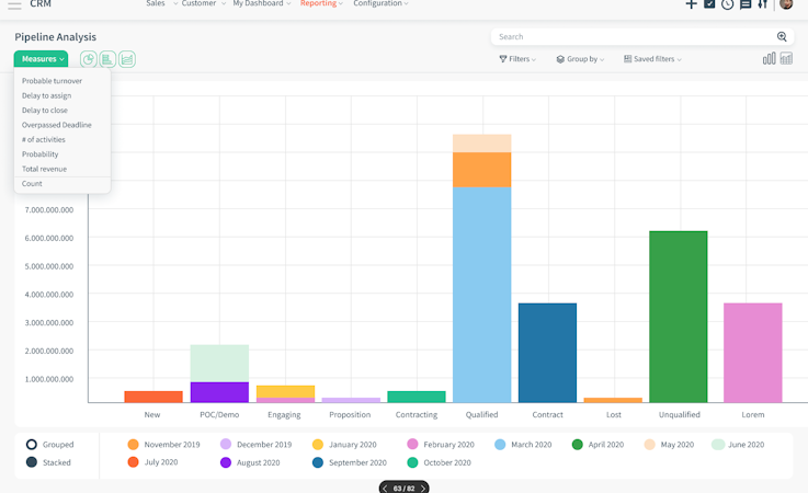CloudOffix screenshot: CloudOffix pipeline analysis