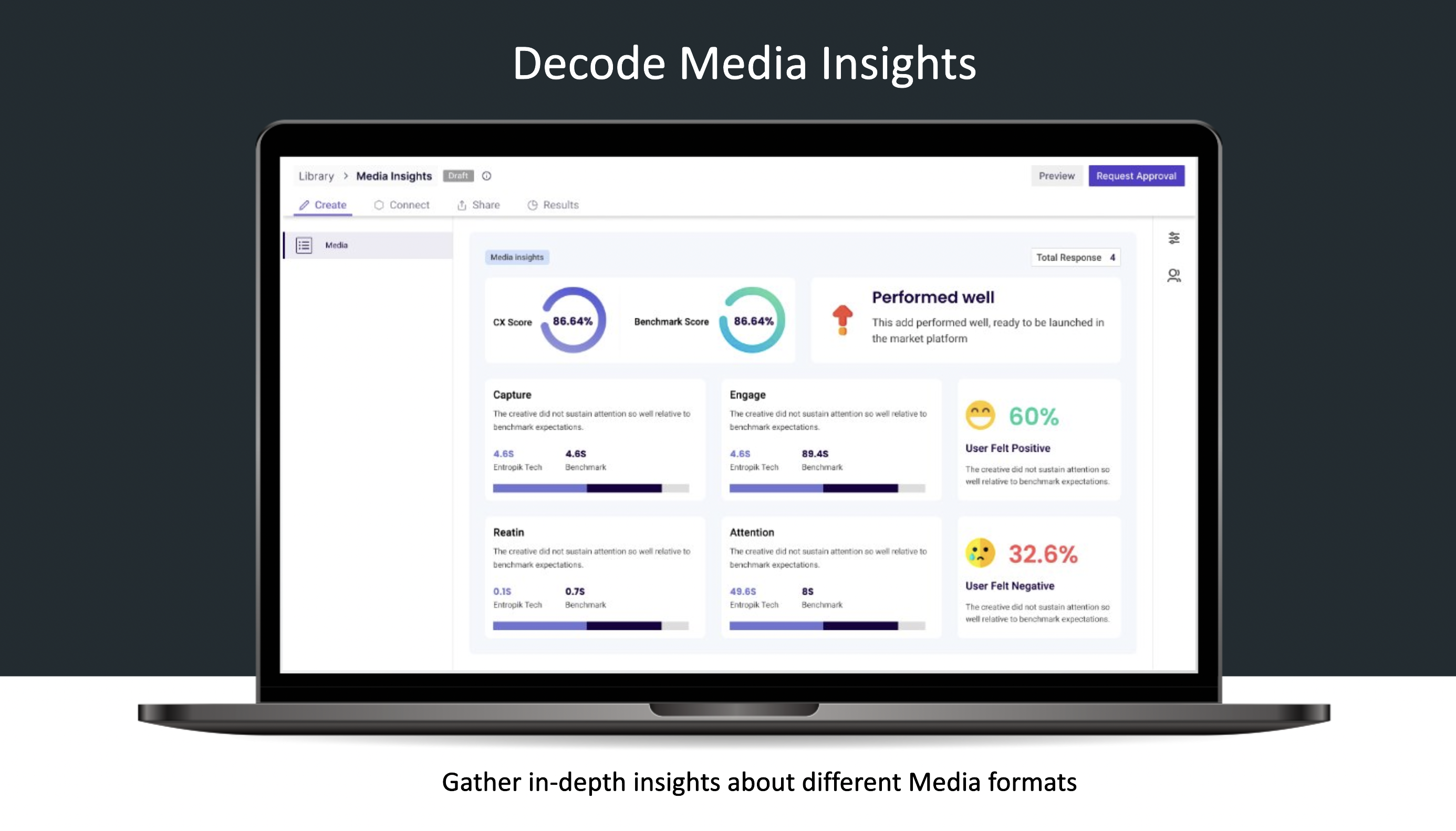 Gather in-depth insights about different Media formats with CX Scores, Benchmarking and Emotional Response ​
