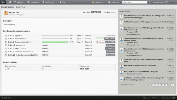 Users can view recent project activity when they login to SprintGround