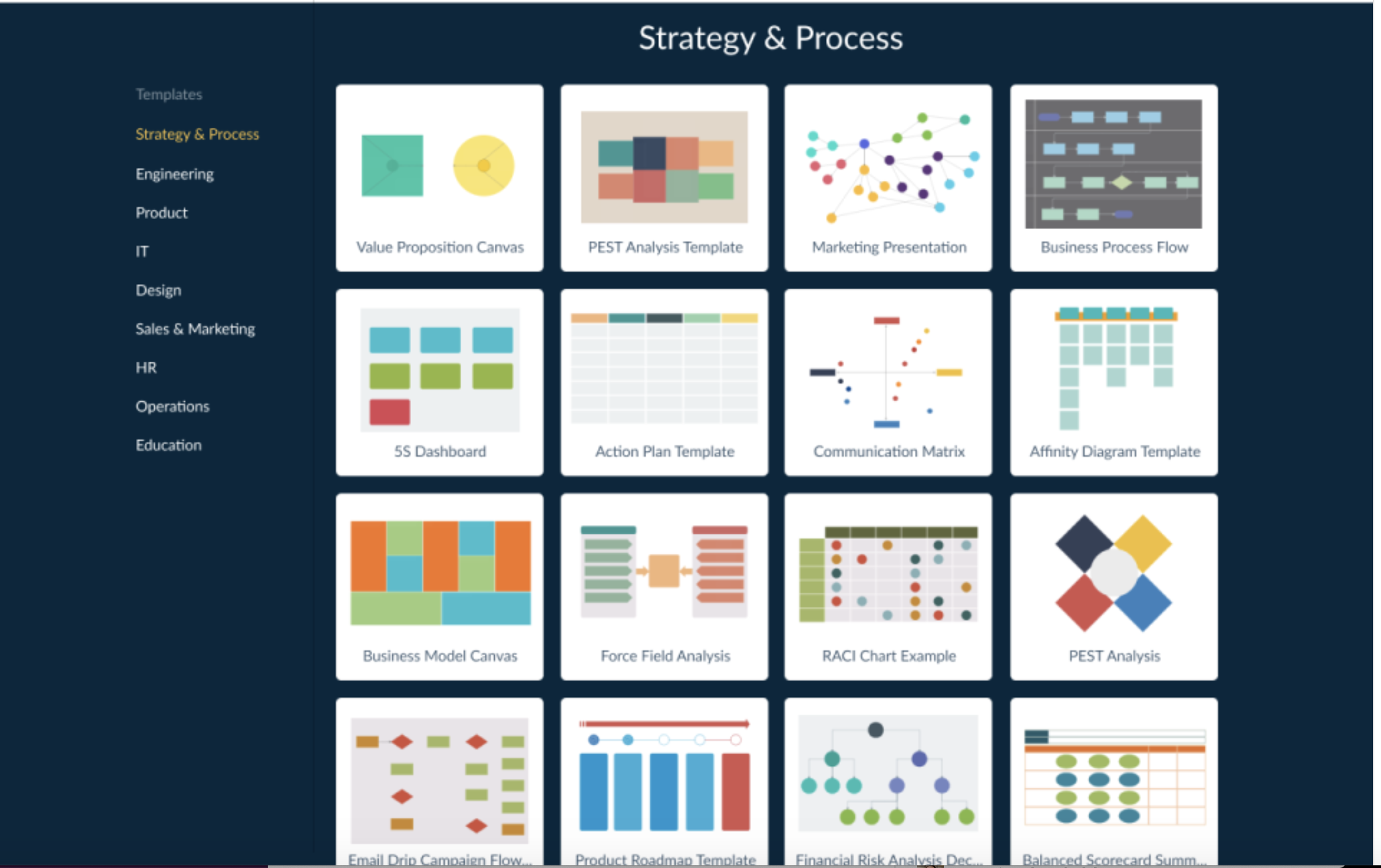 Creately strategy and process templates