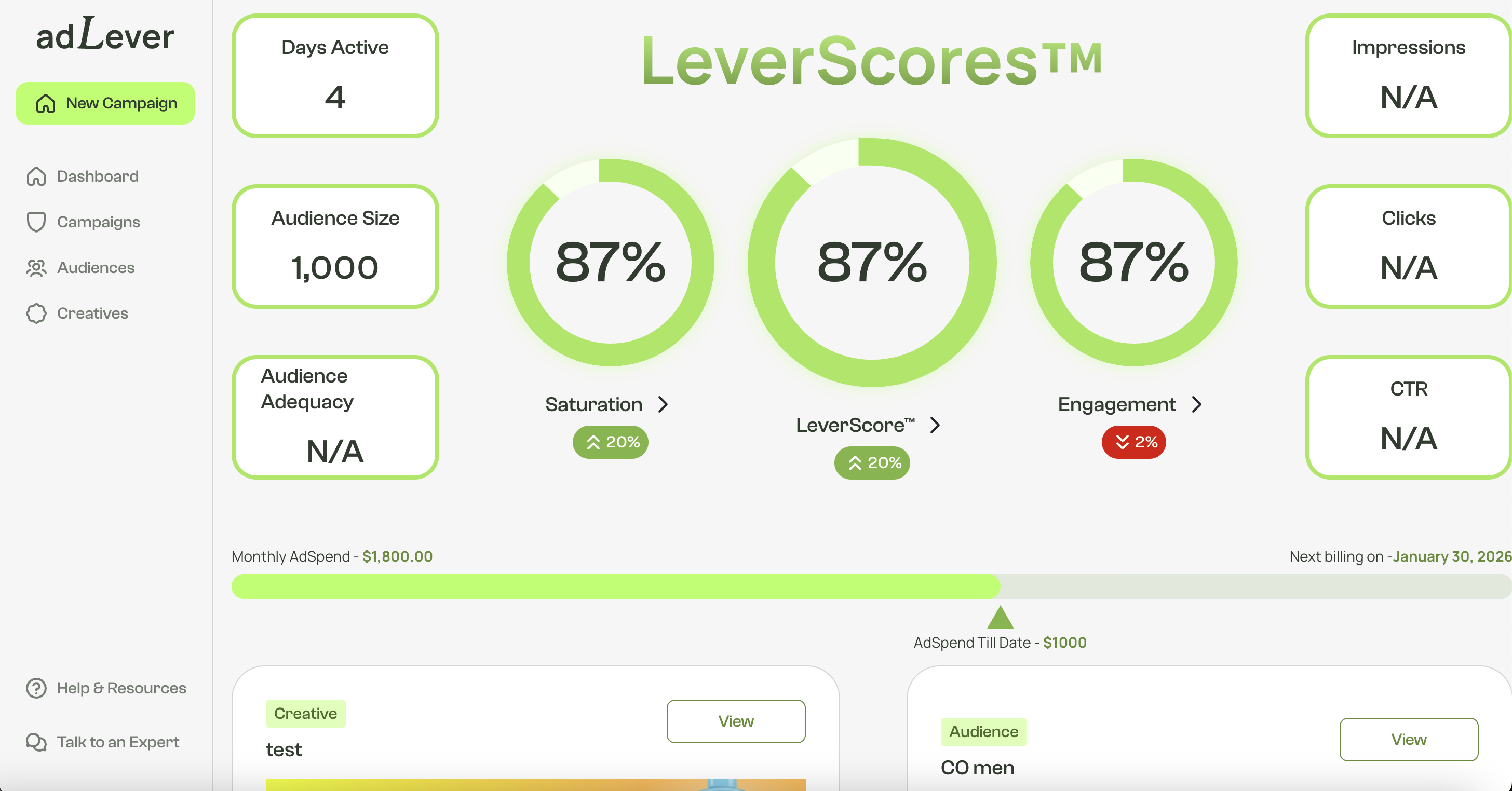 AdLever screenshot: AdLever's Dashboard Analytics
