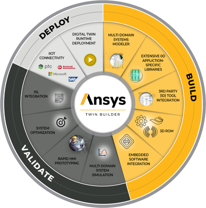 Ansys Twin Builder Software - 4