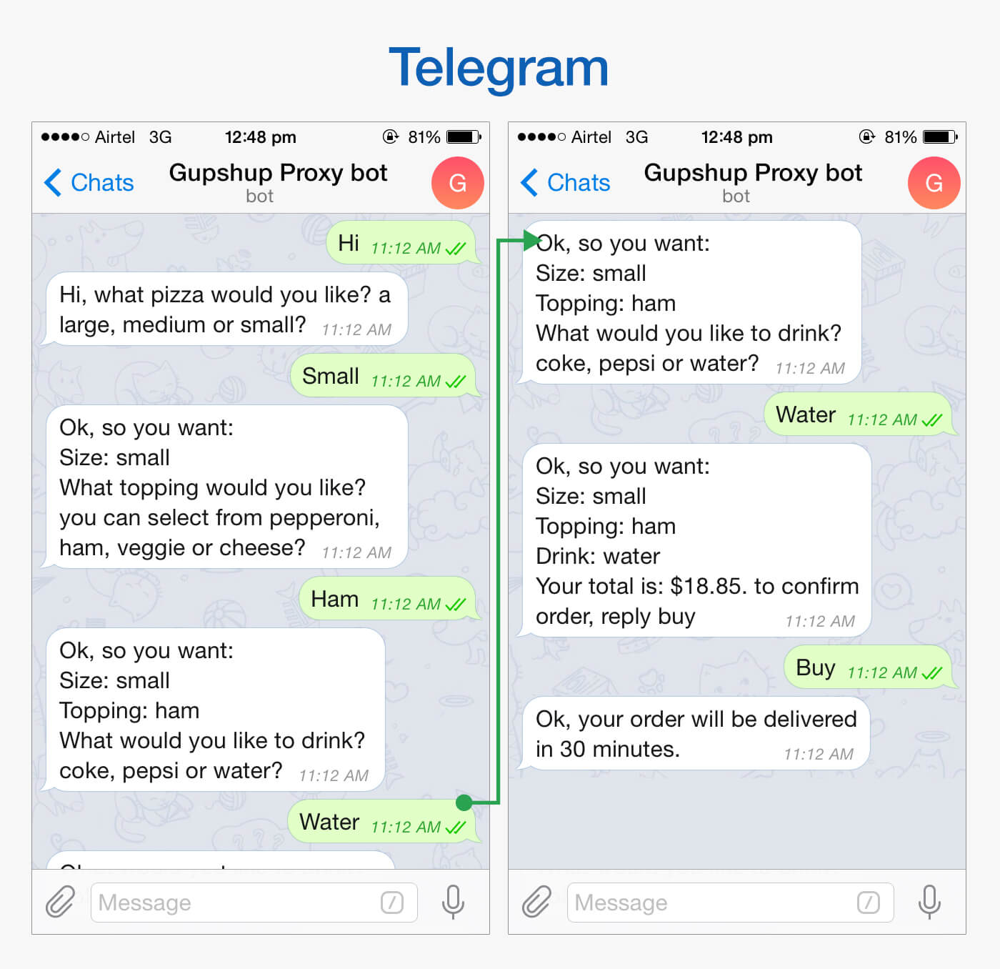 Gupshup Telegram bot