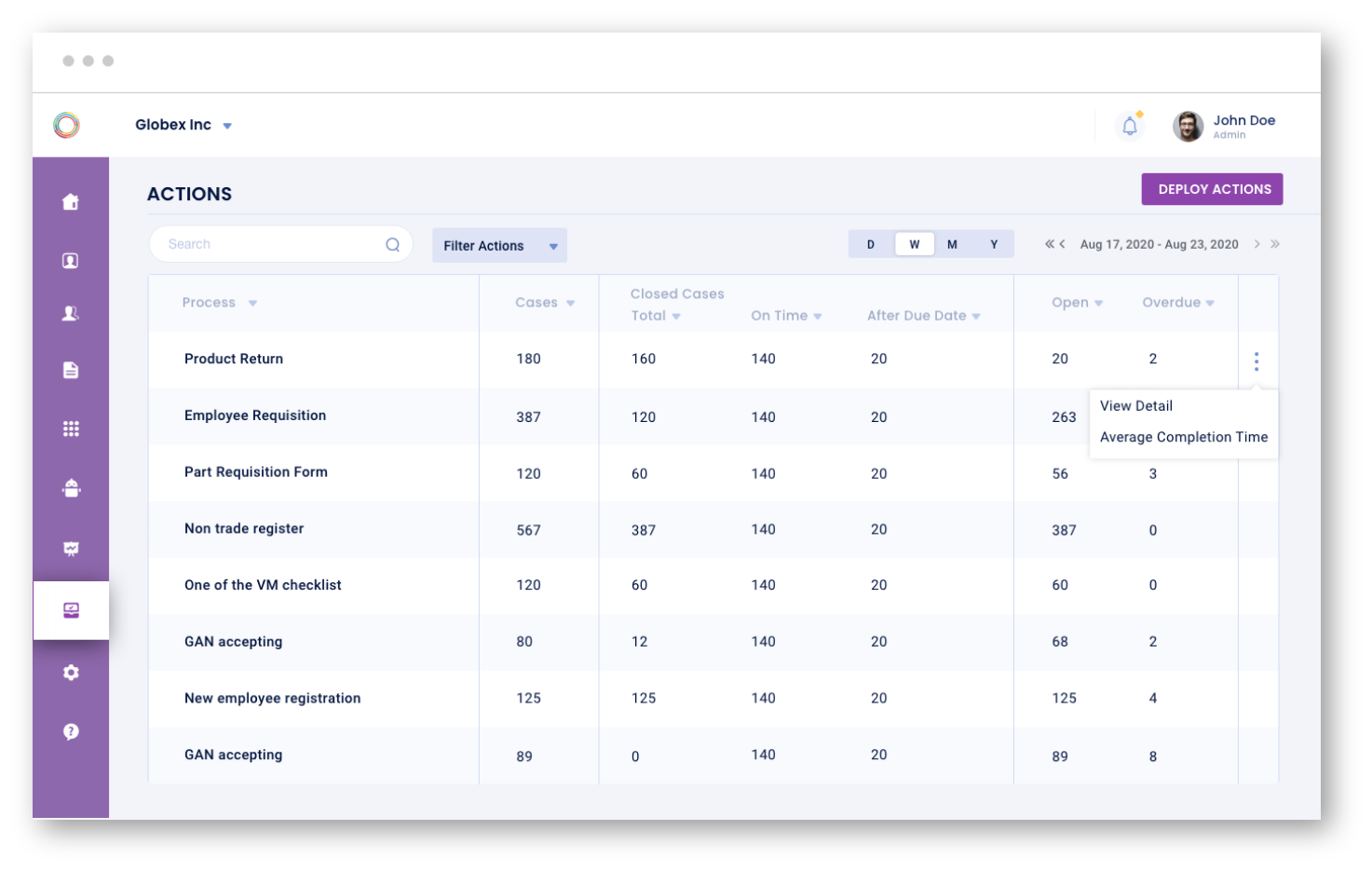 Groupe.io Software - Rich Analytics Dashboards