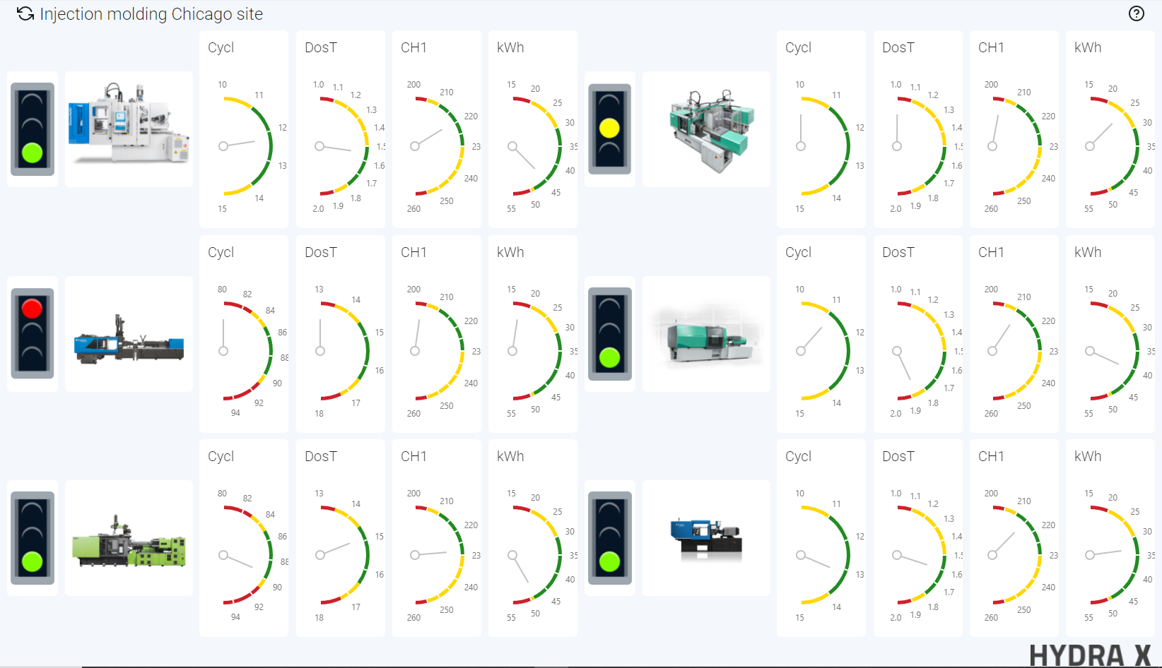 HYDRA X Software - HYDRA X machine status monitoring