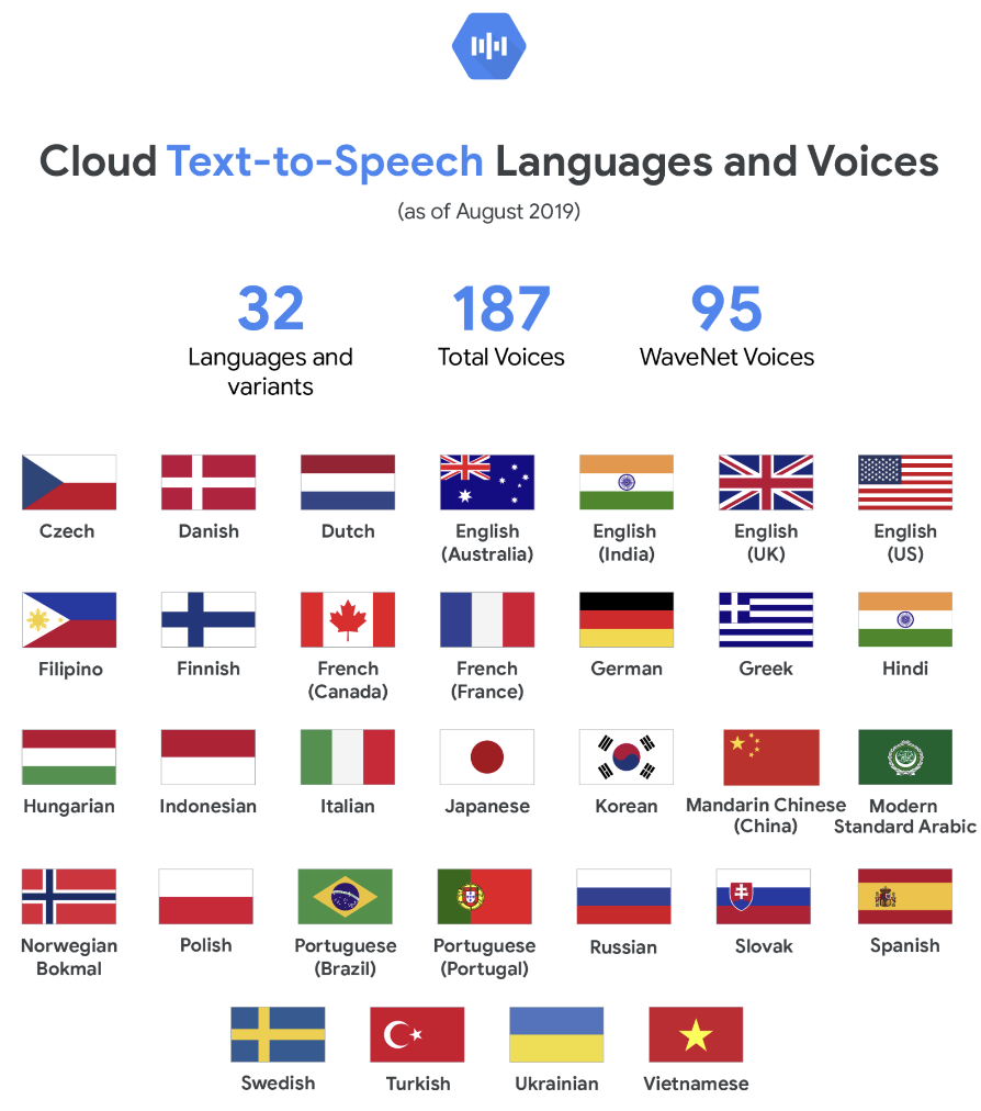 Google Cloud Text-to-Speech