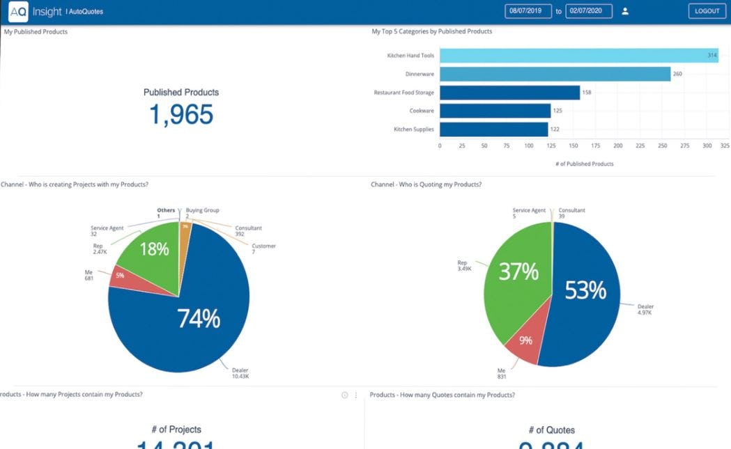 AutoQuotes Software - AutoQuotes data visualization