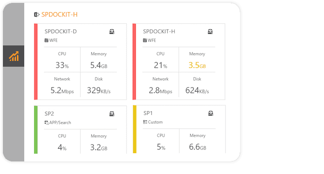 Check server performance