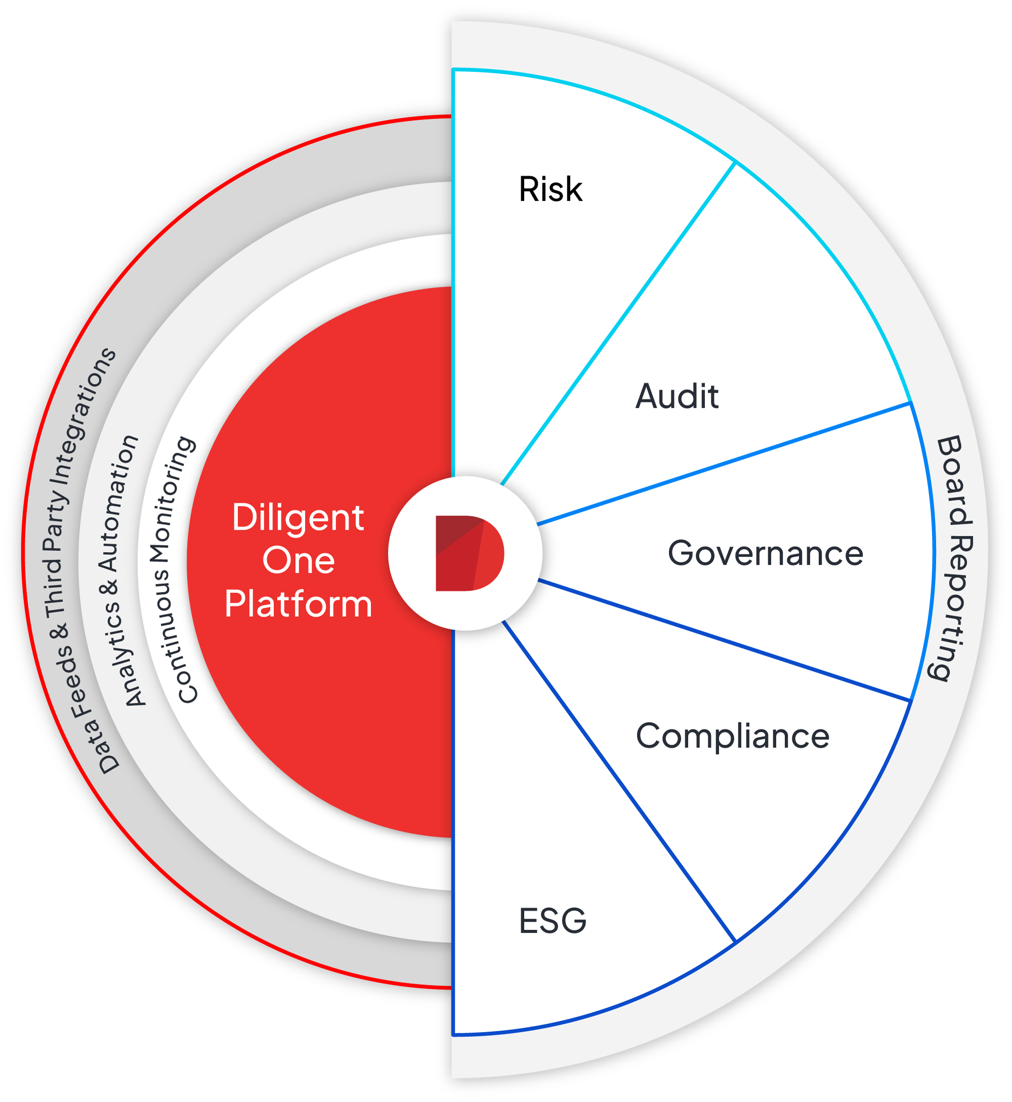 Diligent One Platform Software - 1