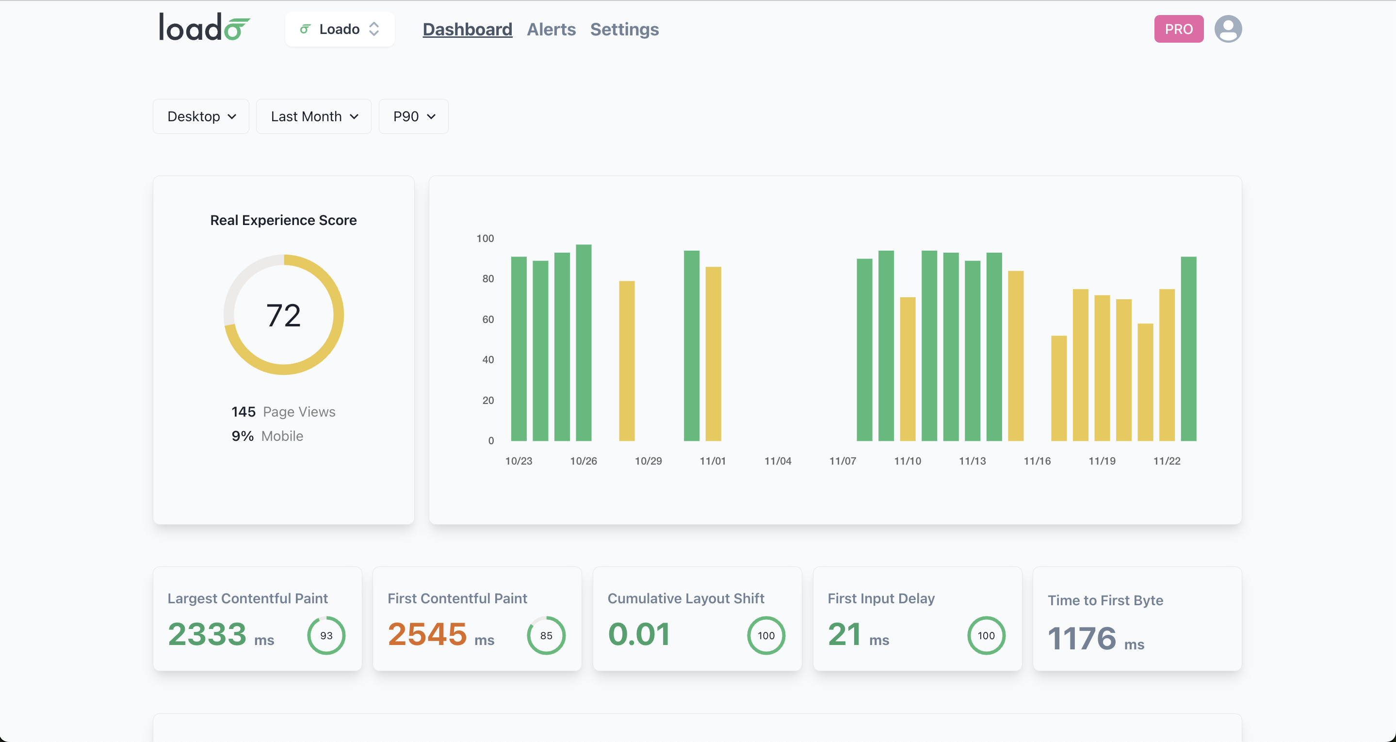 The dashboard helps to identify issues before they impact your business. The Real Experience Score is an index that summarizes all metrics in one. The index helps to identify issues before they impact your business.