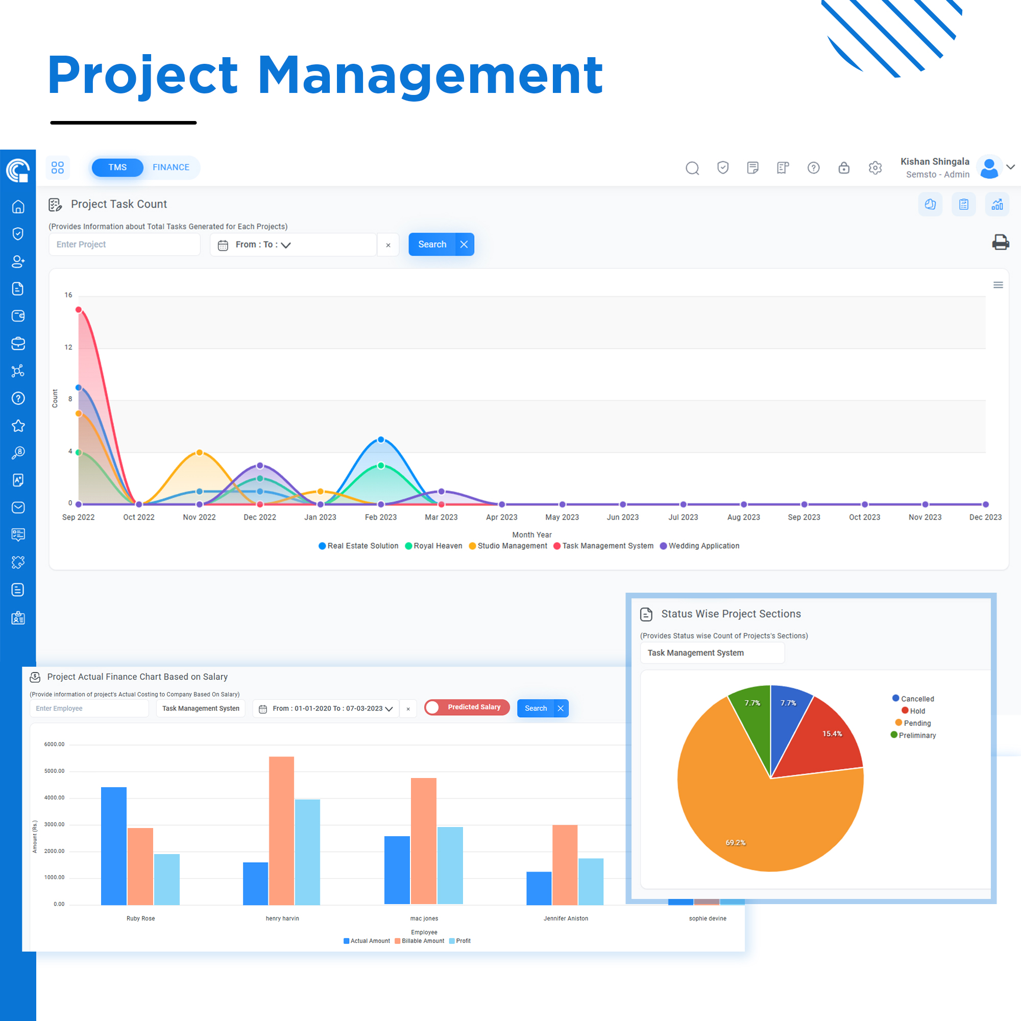 Semsto project management