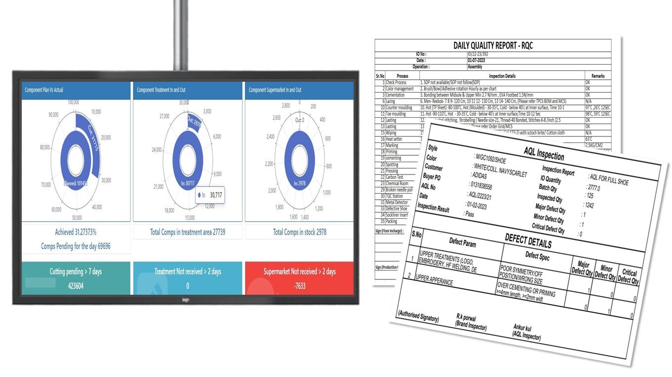 TPCS Software - RFID Dashboard: Real-Time Precision, End-to-End Operation Insight with Exquisite Reports