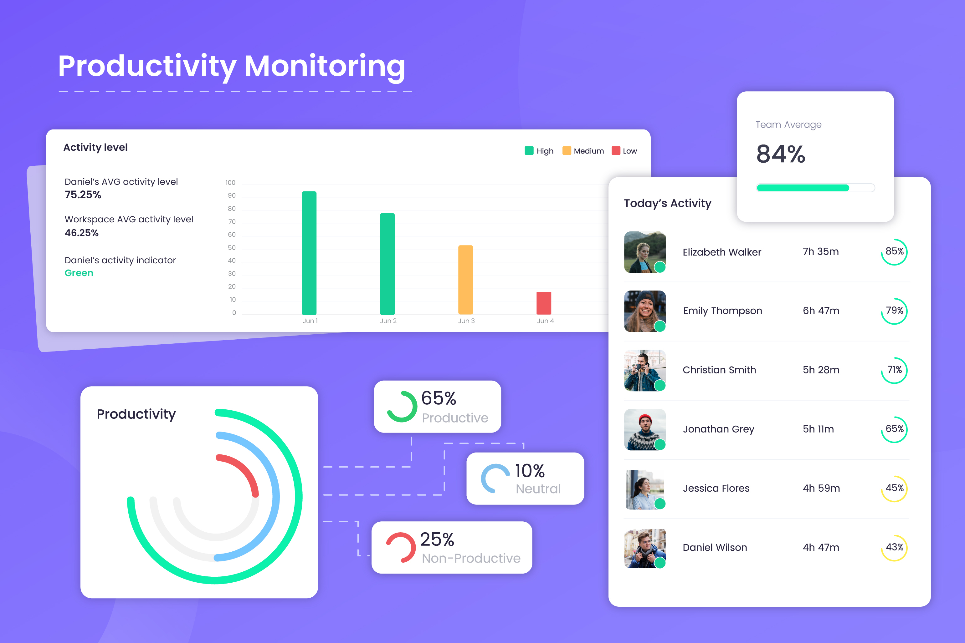 Use every minute to boost productivity, get reports