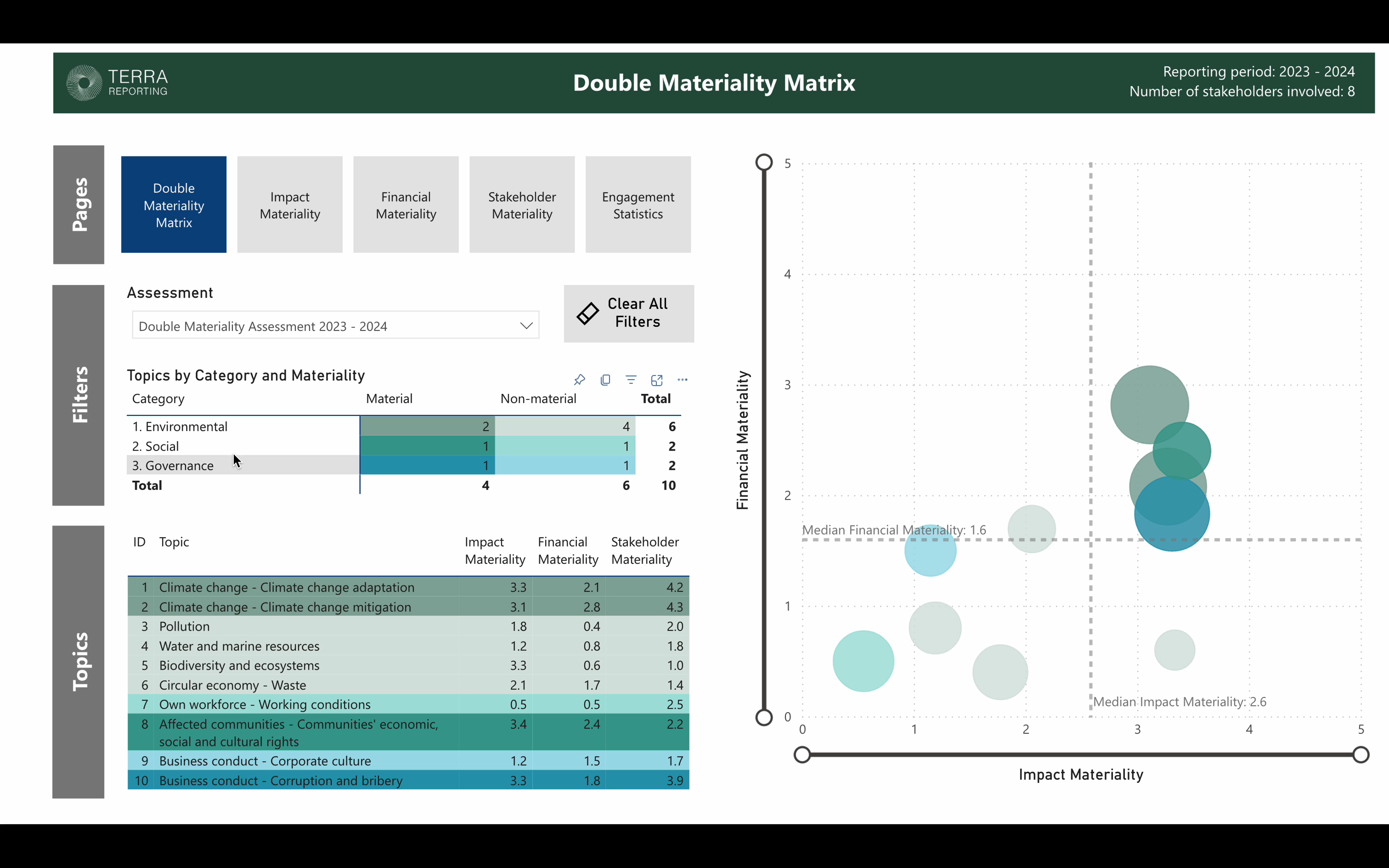 Double Materiality Assessment Solution