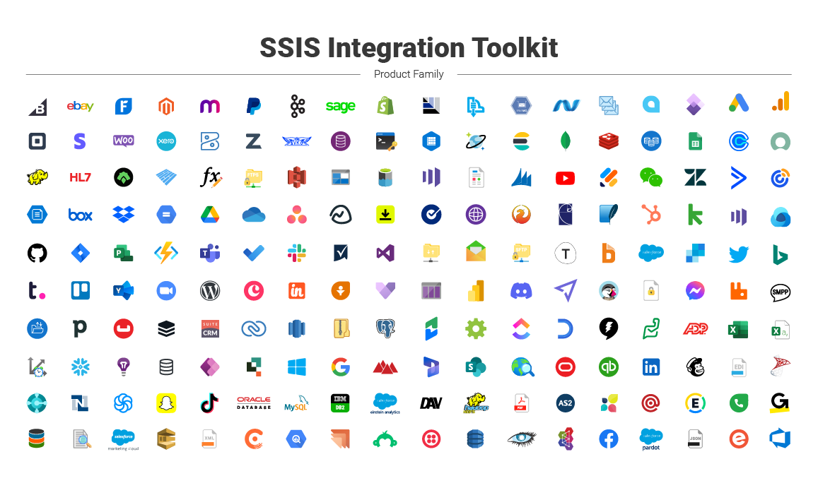 APIs supported by the SSIS Integration Toolkit