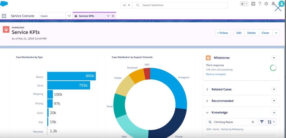 Salesforce Einstein Software - Salesforce Einstein service KPIs dashboard