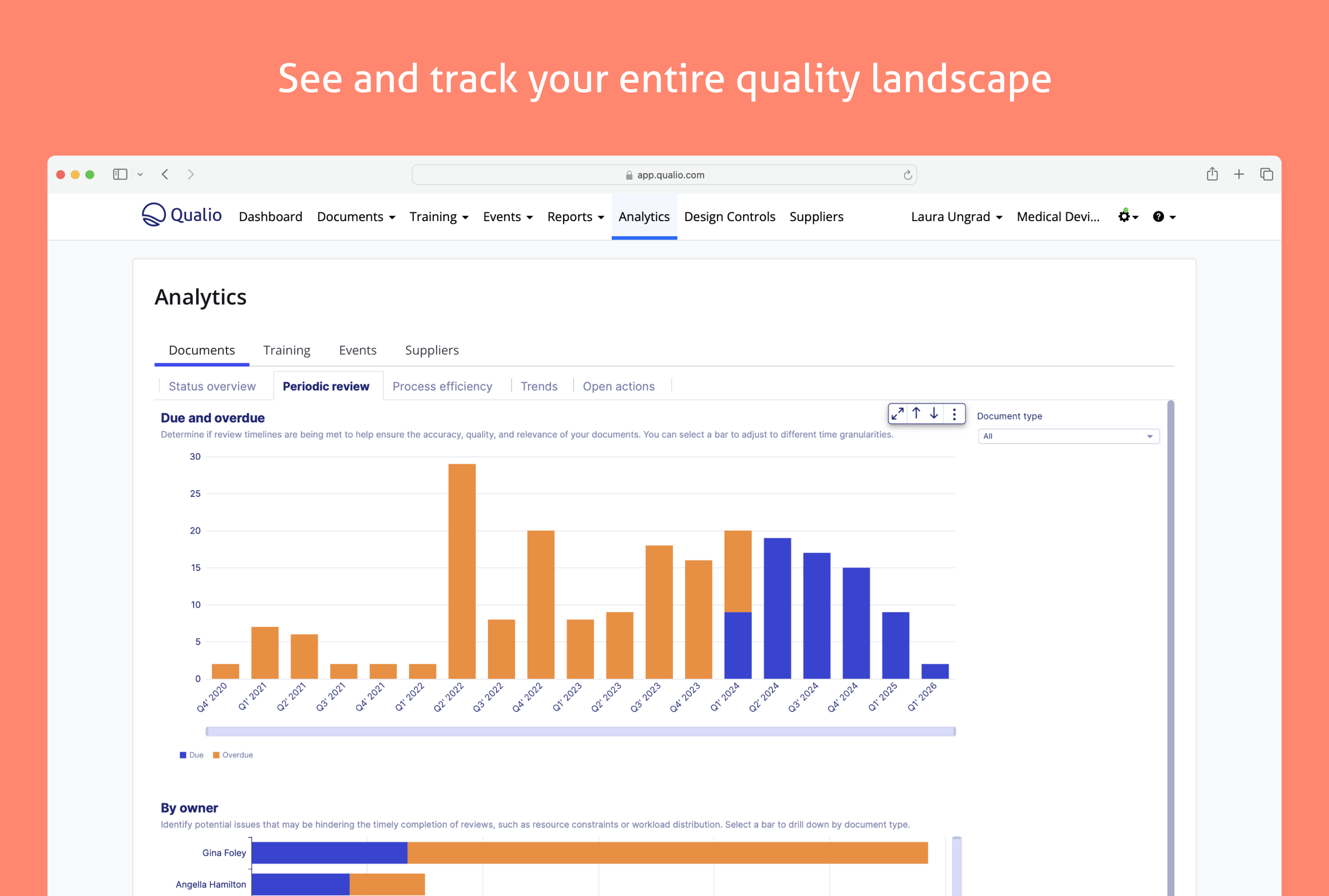 See and track your entire quality landscape