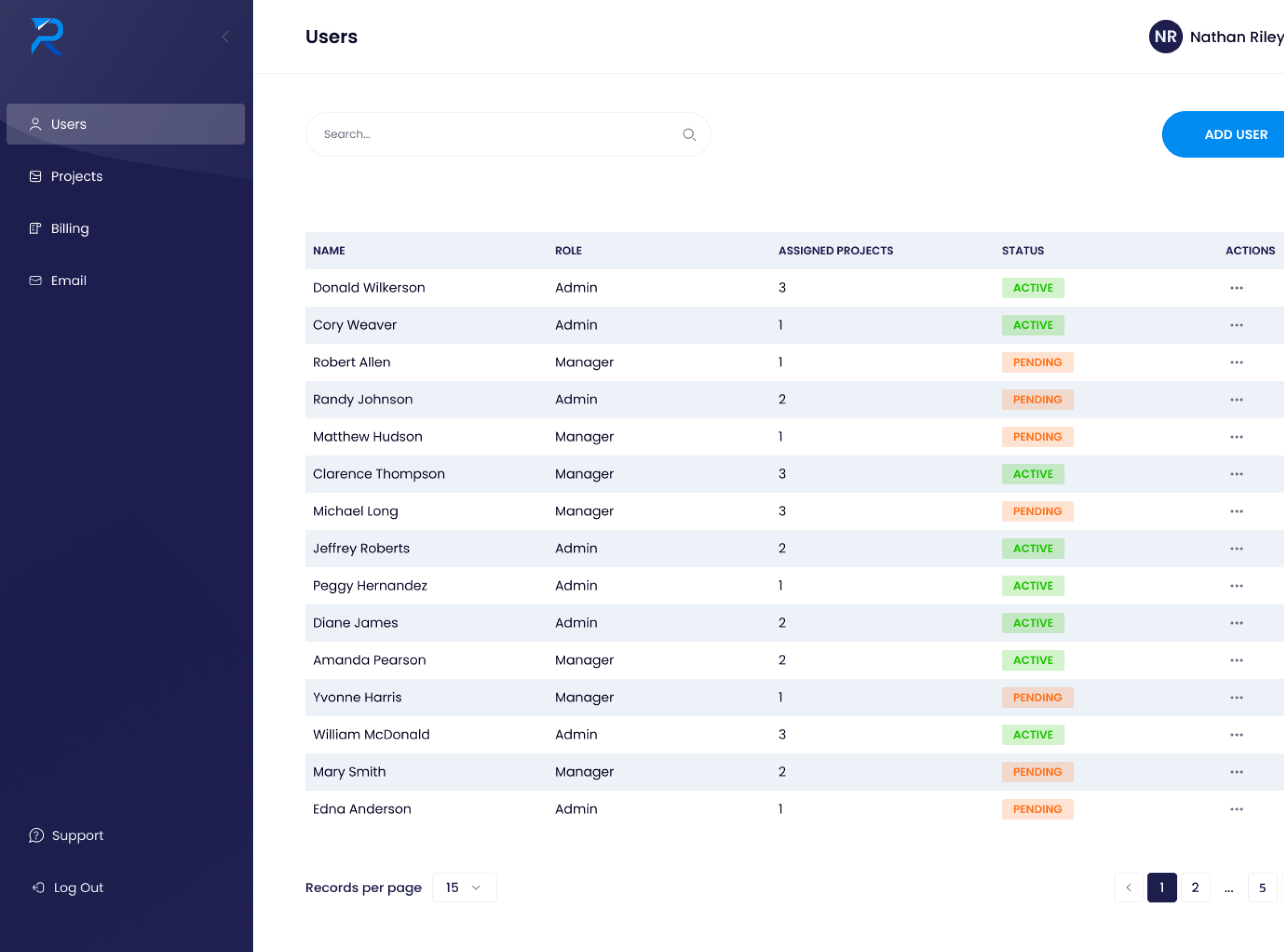 Sequence-R screenshot: Sequence-R users
