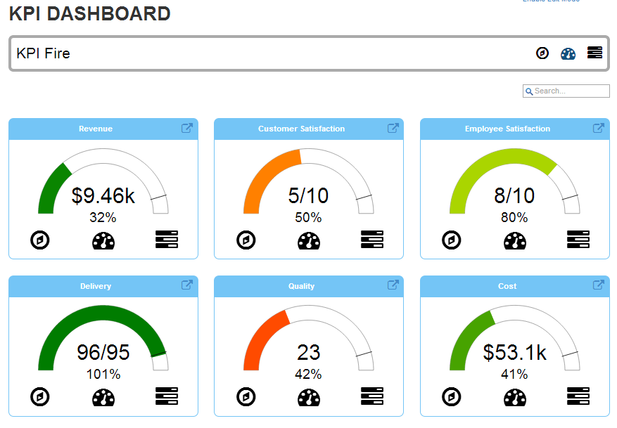 The KPI dashboard helps users to track their key performance indicators