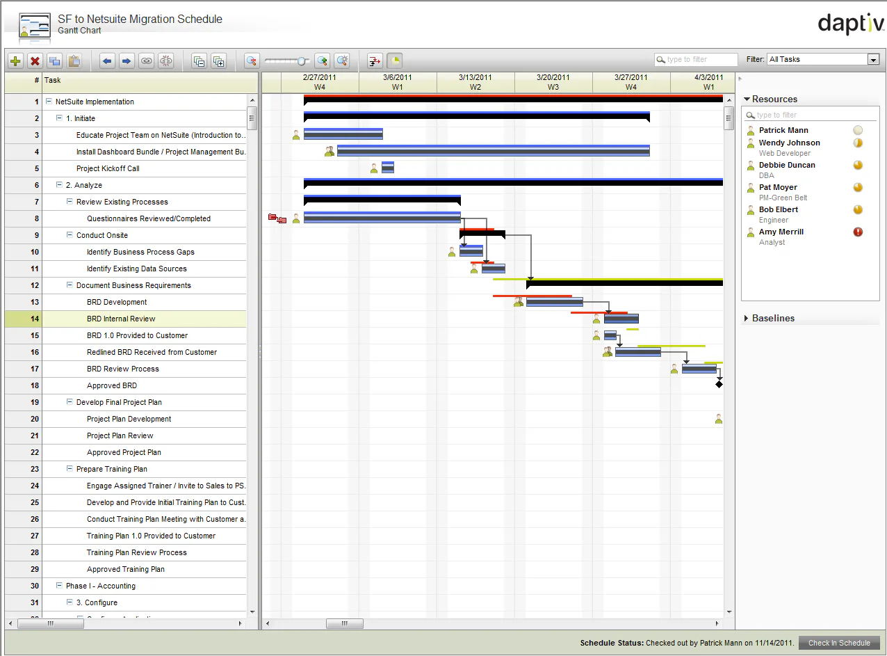 Changepoint PPM Reviews, Cost & Features | GetApp Australia 2021