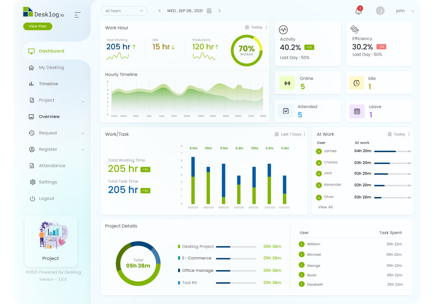 Desklog Software - main dashboard