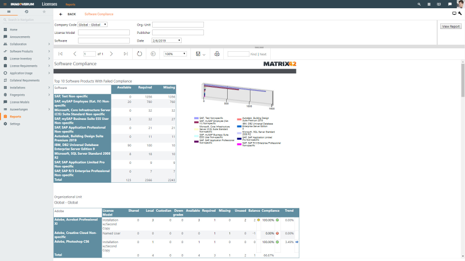 Matrix42 License Management Kosten, Erfahrungen & Bewertungen ...