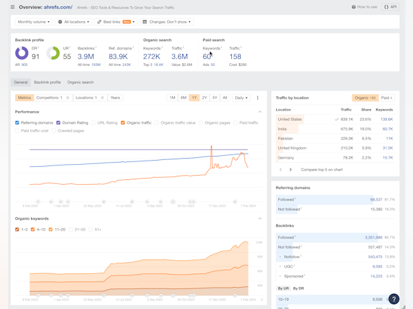 Ahrefs Software - View the organic traffic performance of any website in Ahrefs’ Site Explorer