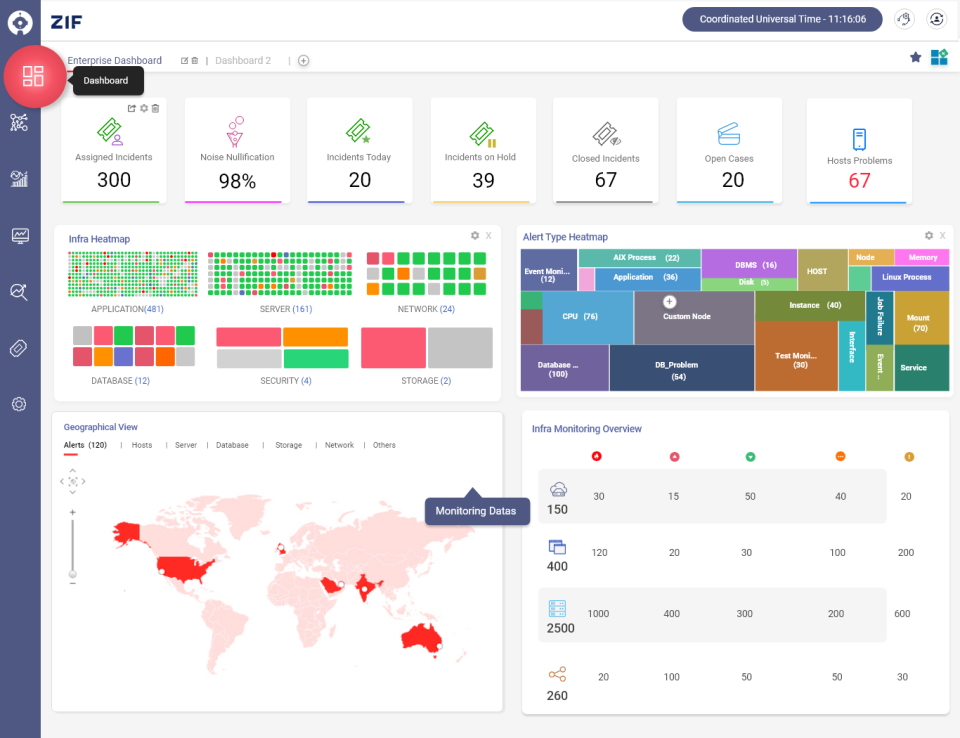 Zero Incident Framework monitoring