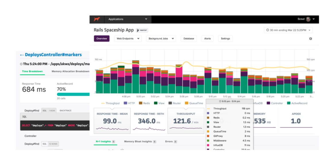 Reporting and analytics view