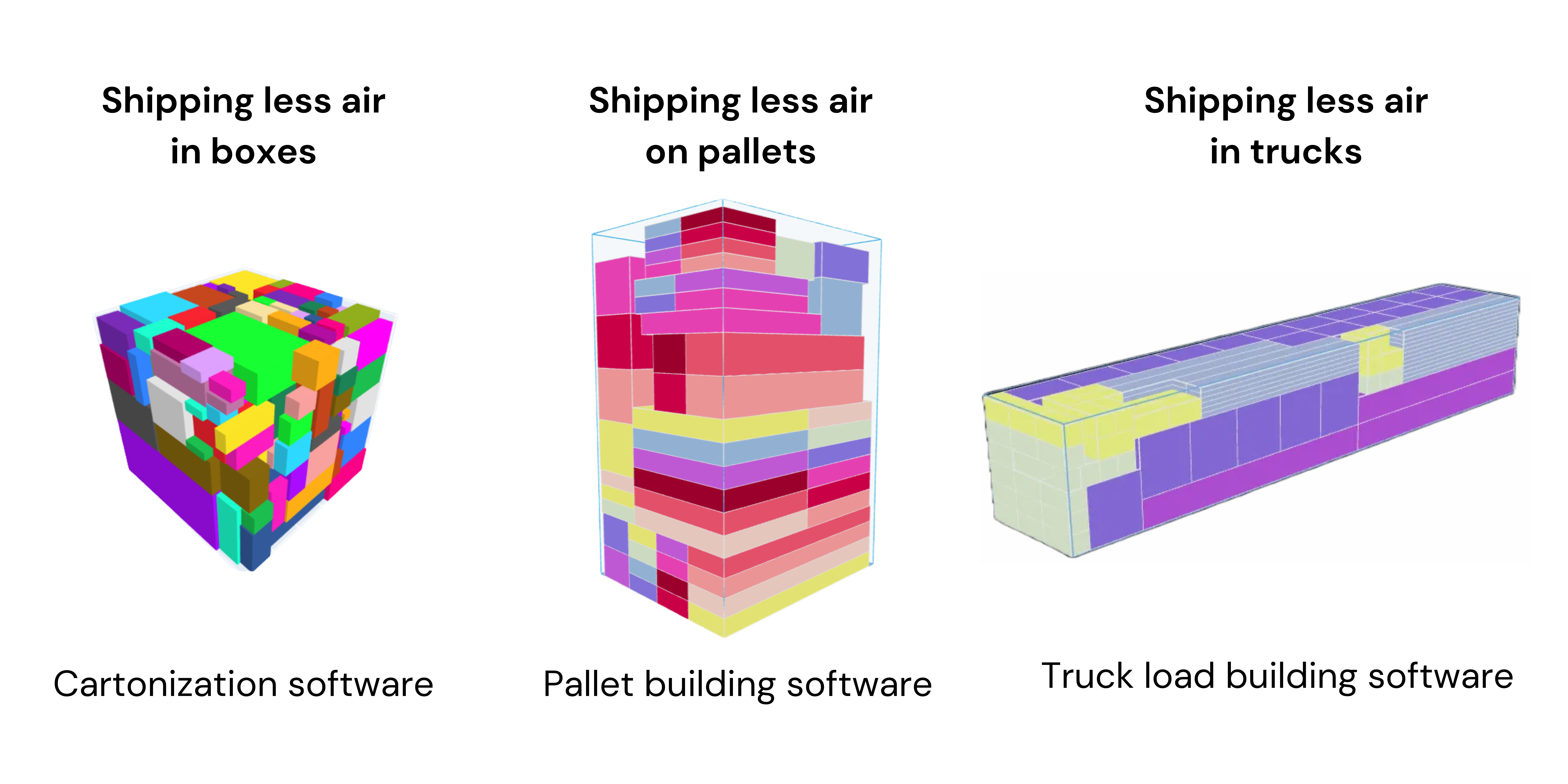 Helping companies ship less air