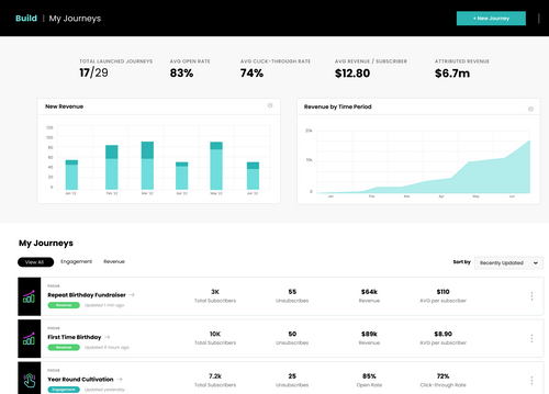 GoodUnited screenshot: GoodUnited view journeys