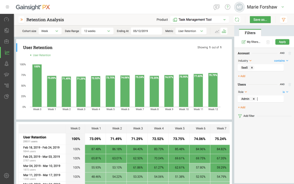 Gainsight PX Software - 2
