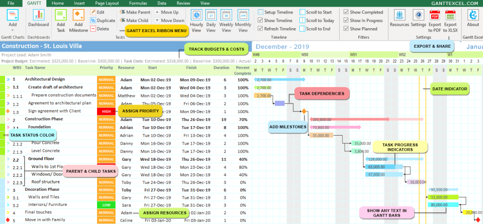 How To Create A Gantt Chart In Excel With Dependencies