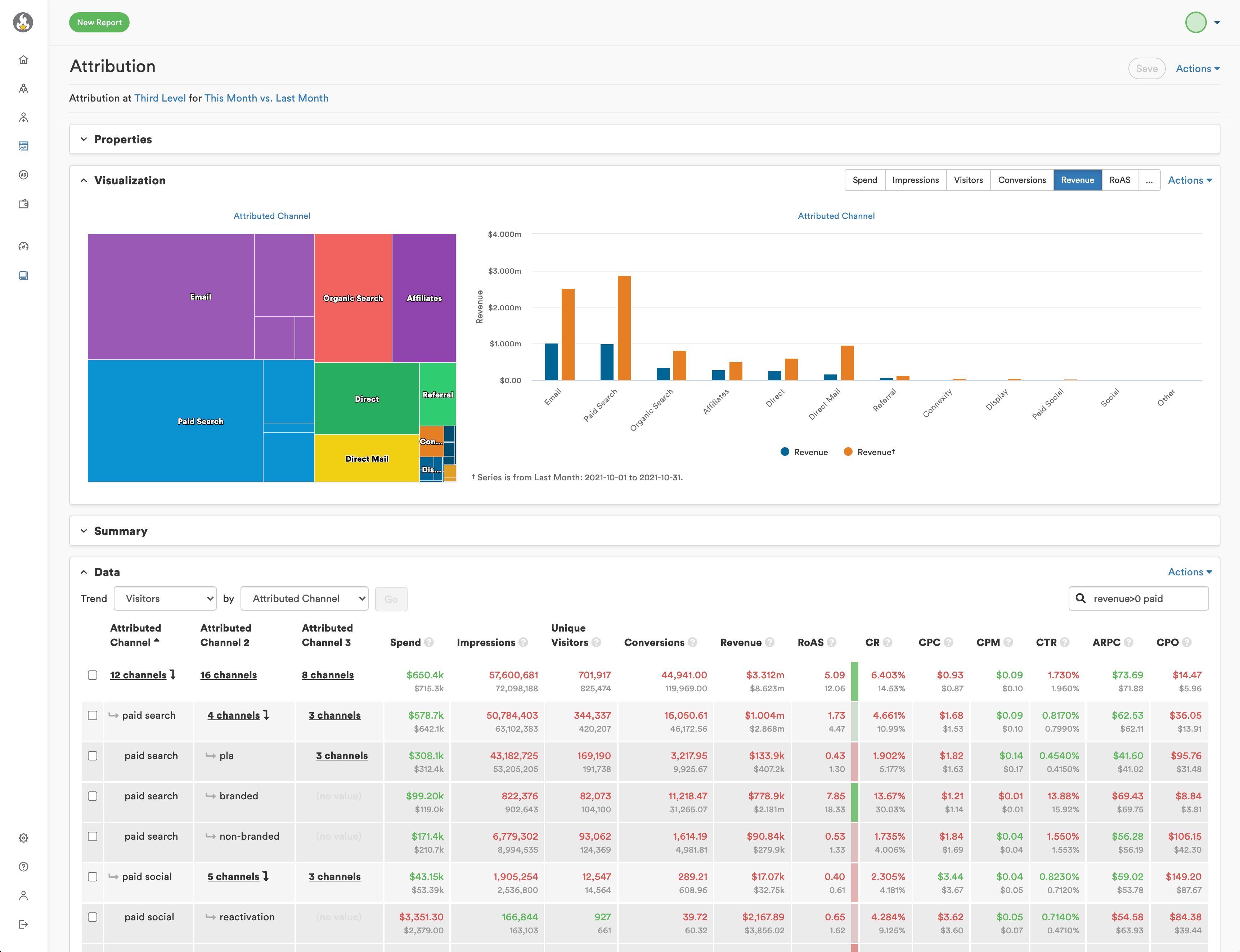 Trialfire screenshot: Advanced data-driven attribution with powerful drill-down capabilities lets you truly understand the impact of your marketing efforts, to ensure you invest your next marketing dollar where it will drive the greatest impact
