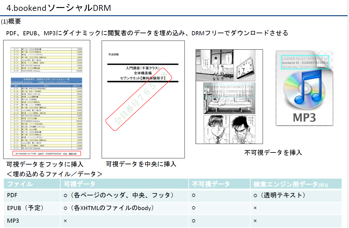 bookend Opiniones, precios y características Capterra Costa Rica 2024