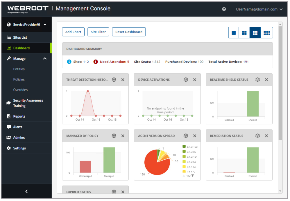 Webroot® Endpoint Management Console Dashboard